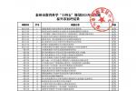 泰州市教育科学“十四五”规划2024年度课题泰兴市初评结果(公示)