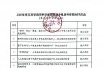 2025年度江苏省教育科学规划课题申报泰州市级初评活动泰兴市评审公示表